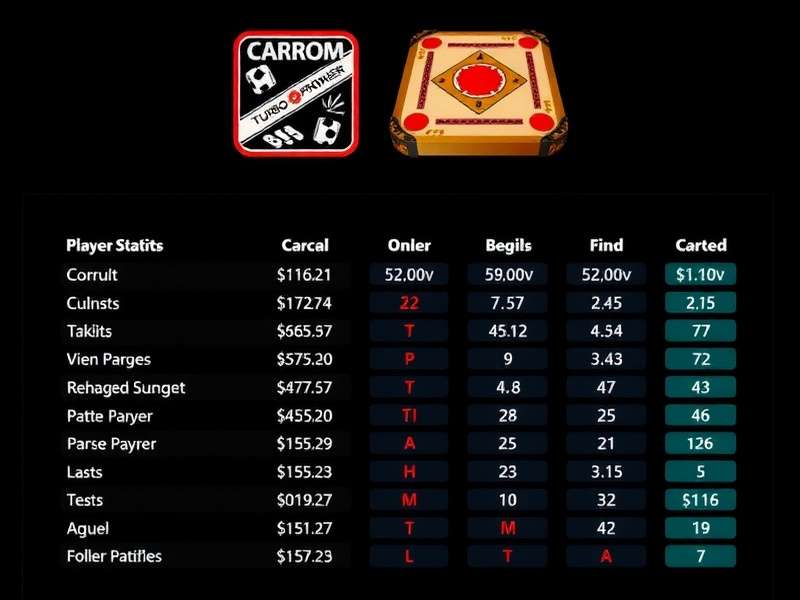Player Demographics of Carrom Turbo Pioneer in India Carrom Turbo Pioneer Player Statistics
